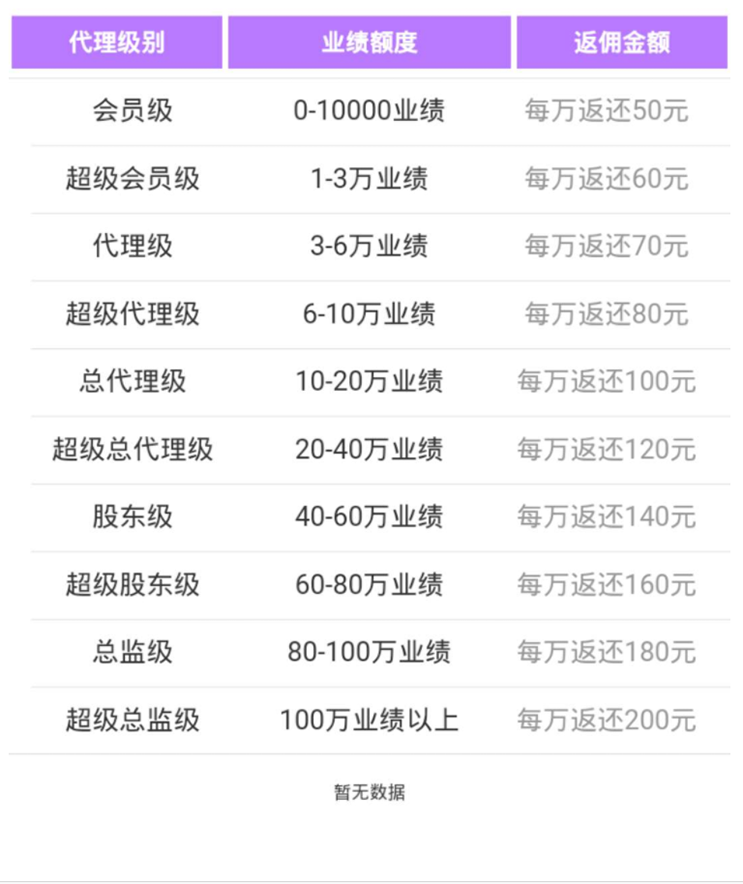 颂游整理版本+颂游老版本，黑金，宝马，旗舰版通用过授权教程