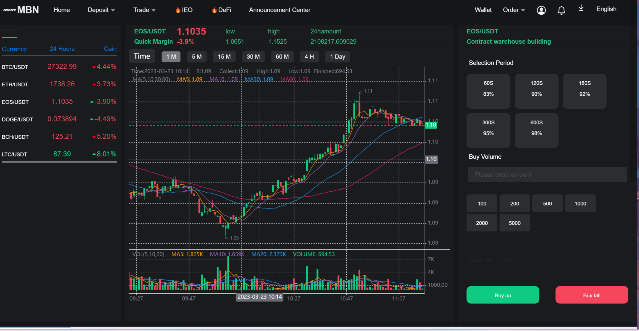 全开源二开UI优化版8种语言区块链交易所源码/币币交易/秒合约交易/IEO认购/质押挖矿插图4 全开源二开UI优化版8种语言区块链交易所源码/币币交易/秒合约交易/IEO认购/质押挖矿插图4