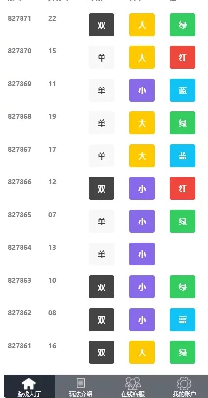 全新UI红包4.0设计二开了免死JAVA红包大玩家二开了免死 以及奖励插图3 全新UI红包4.0设计二开了免死JAVA红包大玩家二开了免死 以及奖励插图3